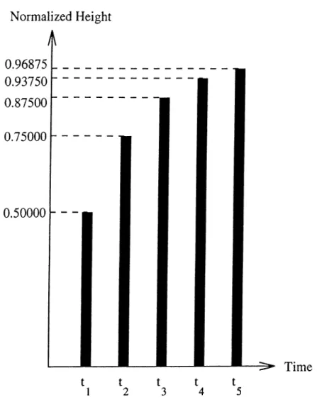 Figure  .3.5.  Logarithmic  Branch  Growth