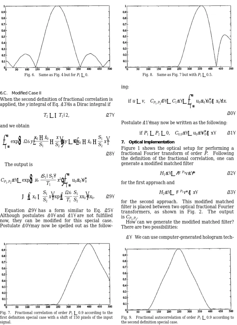 Figure 1 shows the optical setup for performing a fractional Fourier transform of order P