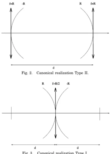 Fig. 3. Canonical realization Type I.
