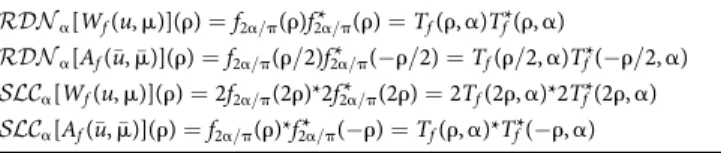 TABLE 14.2 Radon Transforms and Slices of the Polar Time-Order Representation and Its Two-Dimensional Fourier Transform