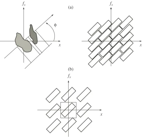 Fig. 3. (a) A Wigner chart of a signal and a noise where the FRT filtering is very applicable; (b) a Wigner chart of a signal that may be more efficiently multiplexed via an FRT.