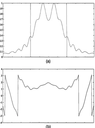 Fig. 5.  Fractional  Fourier  transform  of order a  =  0.25.  (a) Mag- Mag-nitude,  (b) phase.