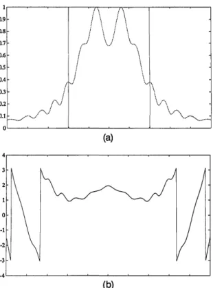 Fig. 5.  Fractional  Fourier  transform  of order a  =  0.25.  (a) Mag- Mag-nitude,  (b) phase.
