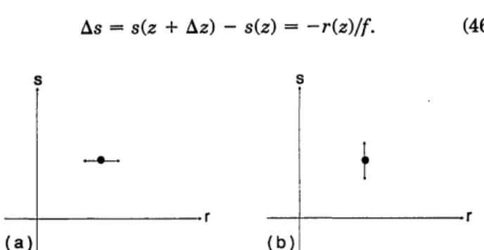 Fig.  3.  Effect  of (a) propagation  and (b) focusing by a lens on a given  ray  in  (r, s)  space.