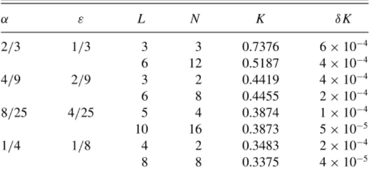 TABLE I. Results of our variational Monte Carlo calculation. α is the flux number per plaqette, ε is the density of excess particles, L is the system size, N is the number of excess particles, and −(1 + n 0 )tK is the hopping energy per site, where t is th