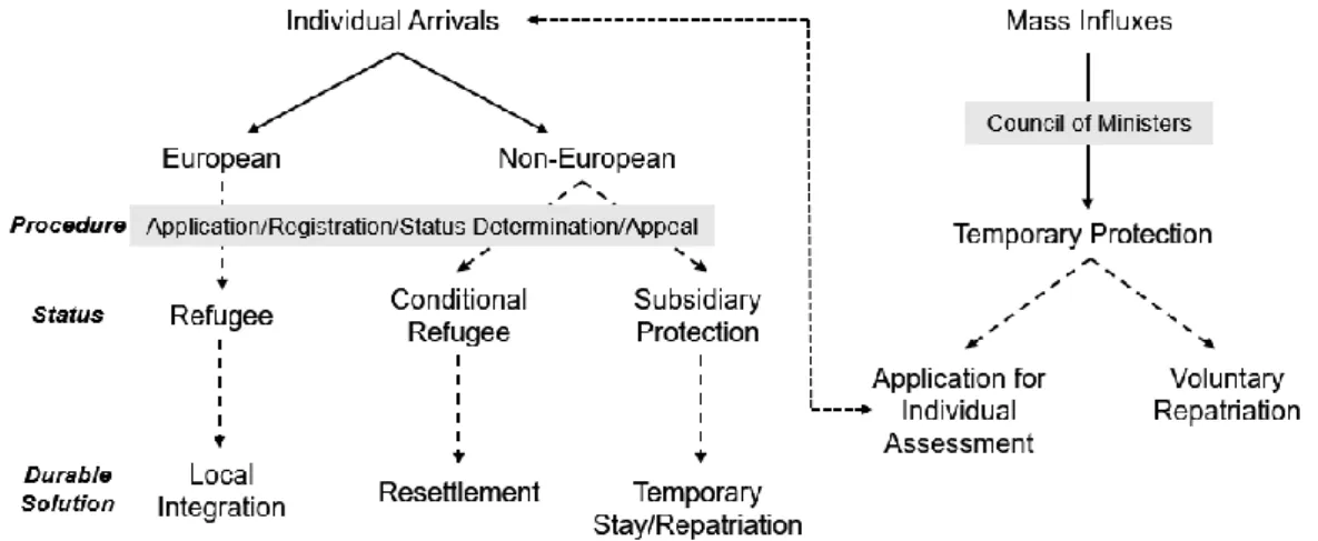 Figure 9: Durable Solutions for Refugees and Asylum Seekers in Turkey  after the 2013 Law on Foreigners and International Protection 