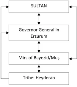 Figure 2. Hierarchy and Compellation. 