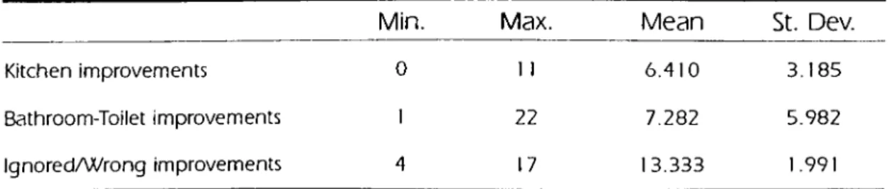 Table  5.1.  Means  of  changes  and  w rong  /ignored  decisions  related  to  the  pleasantness  of the  elder user.