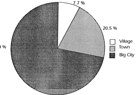 Table  5.5.  Comparison  of means  o f changes  related  to  the  birth  place  of  participants.