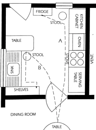 Figure  4.3.  Christine  Frederick's  Efficient  Kitchen. 