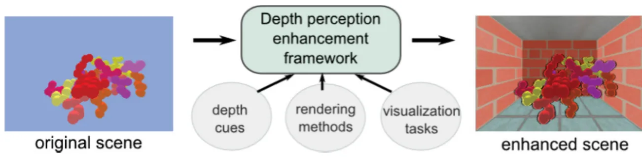 Fig. 1. Illustration of the proposed framework.