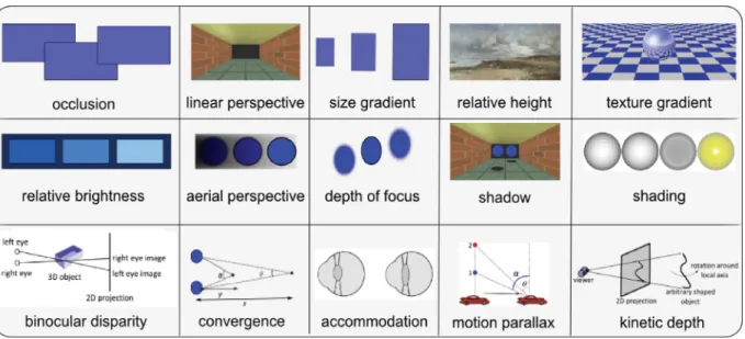 Fig. 2. Depth cues. Detailed explanations of these cues are available in Cipiloglu et al
