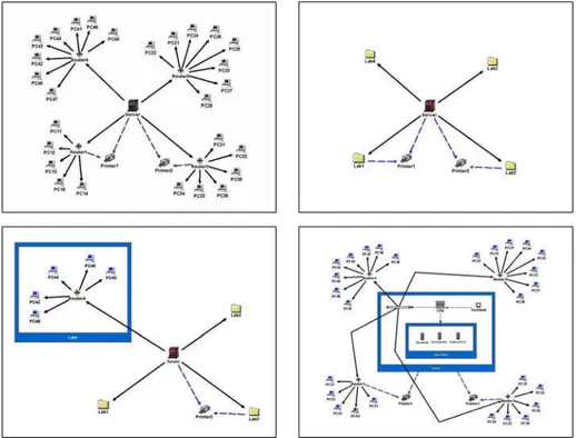 Fig. 1. Upper Left: Map of a small network drawing in GET for Java. Upper Right: