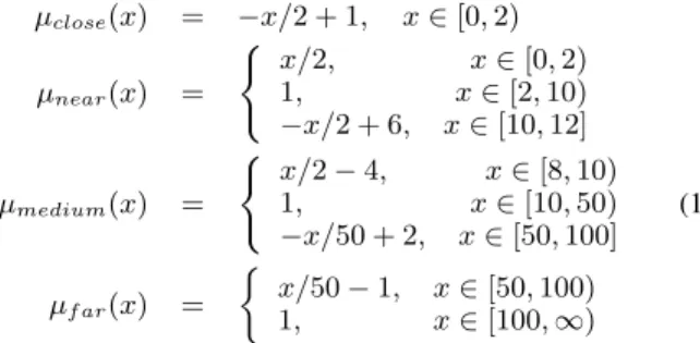 Table 5: Fuzzy logic operators used in the evaluation of the rules