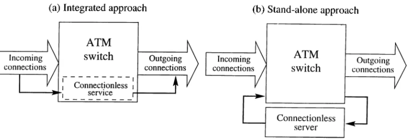 Figure  2.2:  Stand-alone  and  integrated  connectioidess  seI'vers.