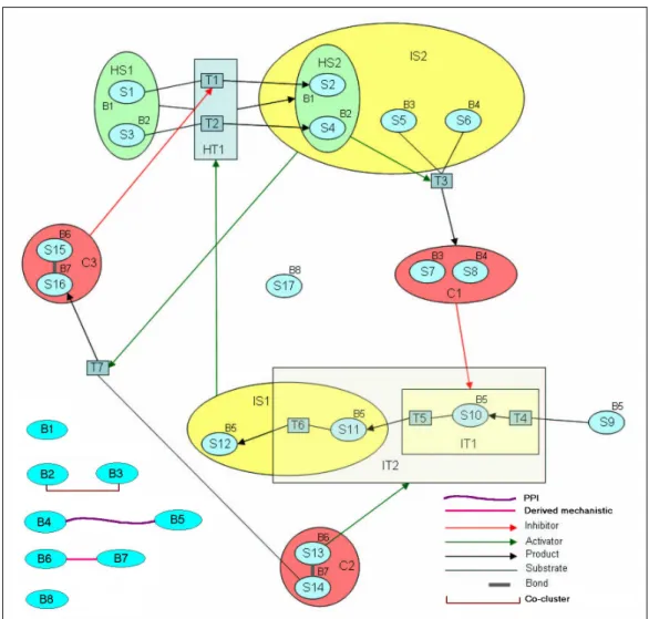 Figure 4.1: A sample abstract subject pathway graph demonstrating the elements of our ontology