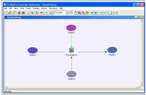 Figure 4.2: A simple mechanistic graph created by a user.