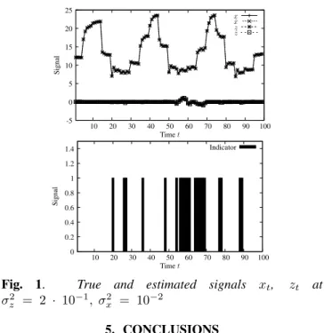 Fig. 1. True and estimated signals x t , z t at σ 2 z = 2 · 10 −1 , σ 2 x = 10 −2