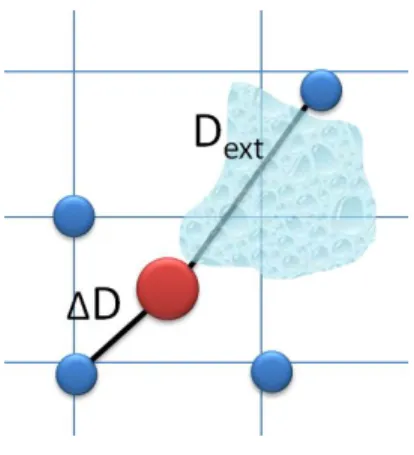 Figure 4.3: Placing the nodes to distant locations due to environmental conditions