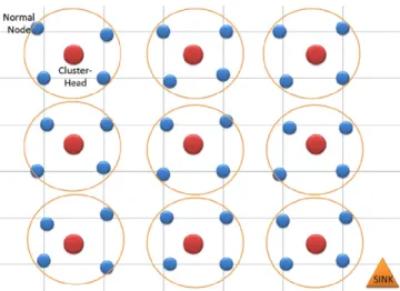 Fig. 1. A sample square layout network architecture.