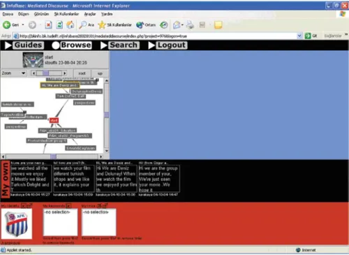 Figure 3. InfoBase solution to knowledge  management problem
