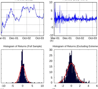 Fig. 1. TRL/USD daily exchange rate during the oating exchange rate regime in Turkey