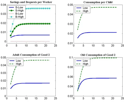Figure 4.5: Results of Scenario Sim. 1.1. (Cont’d)