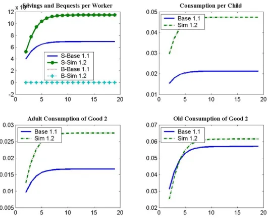 Figure 4.7: Results of Scenario Sim.1.2. (Cont’d)