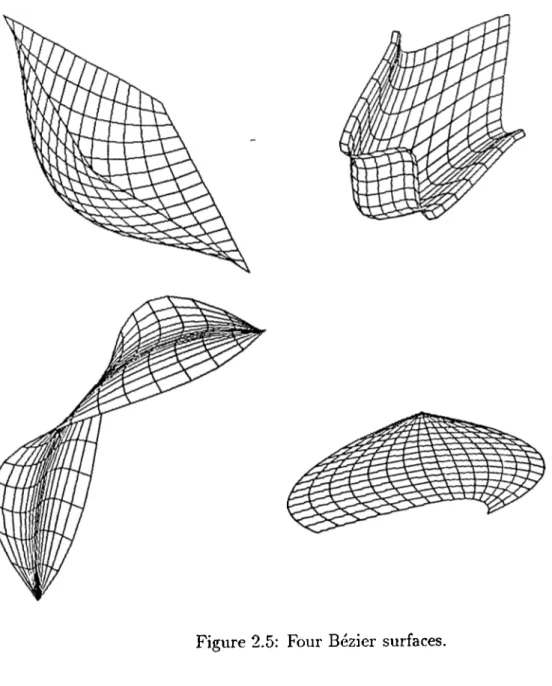 Figure  2.5  shows four  Bezier  surfaces  generated by  our  system.