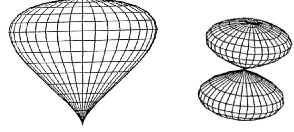 Figure 3.1:  Tapered  superquadric ellipsoids.
