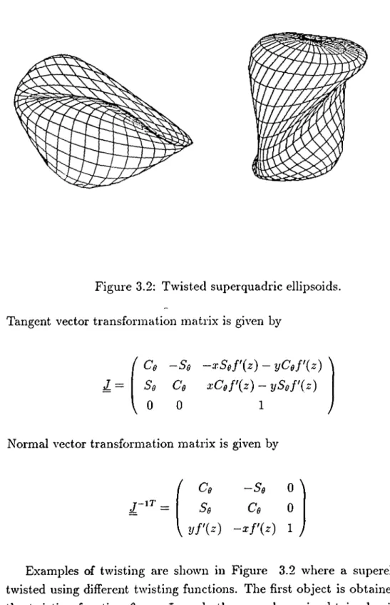 Figure  3.2:  Twisted  superquadric ellipsoids. 