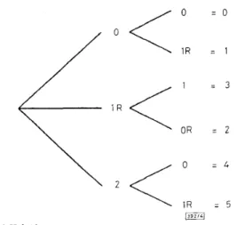 Fig.  4  Hybrid  tree structure 