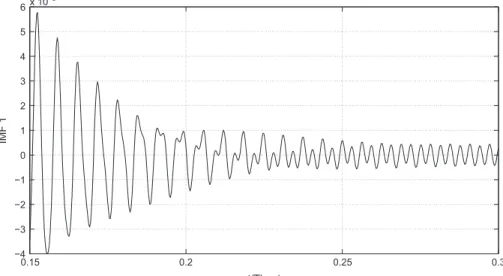 Fig. 9 shows a close-up of the master response during the time interval t =T beat ¼ ½0:15; 0:3: the frequency doubling is clear;