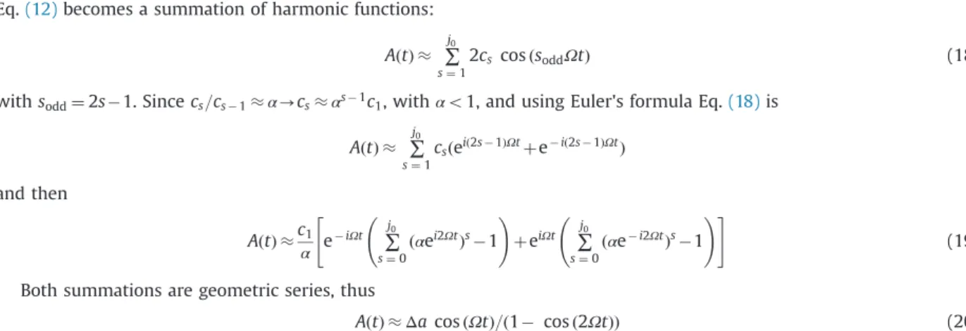 Fig. 7 shows the envelope defined by Eq. (12), observations about the accuracy of Eq. (20) follow: