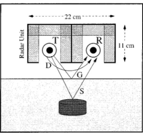 Fig. 1. Typical GPR problem and the GPR configuration with a transmitter and a receiver