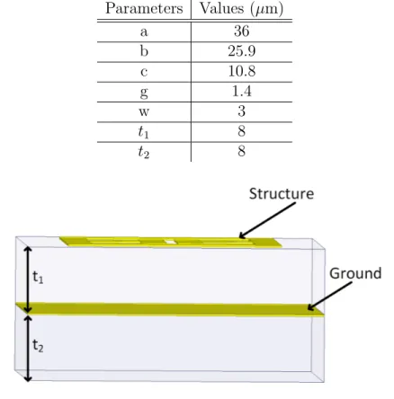 Table 3.1: Physical parameters of the metamaterial based absorber. Parameters Values (µm) a 36 b 25.9 c 10.8 g 1.4 w 3 t 1 8 t 2 8