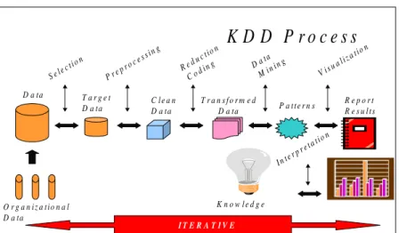 Figure 1. The KDD process