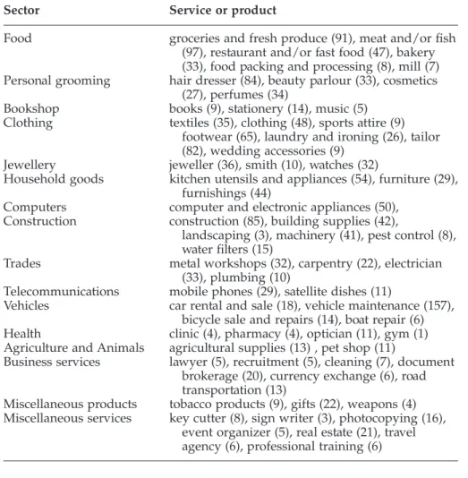 Table 2. Enterprise types