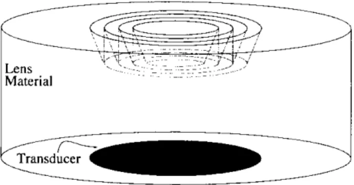 Figure  1: Fresnel  Lamb  Wave  Lens 