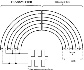 Figure  9:  Fresnel  Lamb  wave  air  transducer,  The  distance  d  (Fig.  9)  is  given  by: 