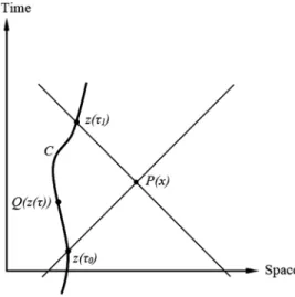 FIG. 1. Two null lines stretching from an arbitrary point P ðxÞ outside the curve meet the curve C at the points corresponding to the retarded and advanced times, that is τ 0 and τ 1 , respectively.