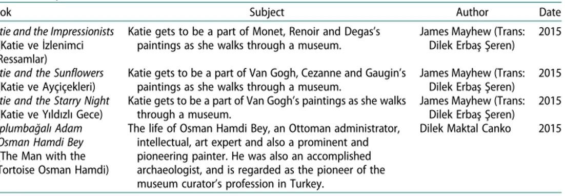 Table 7. Yap ı Kredi Yayınları –Yapı Kredi James Meyhew Katie Series (3–8 years), and Turkish Painters’