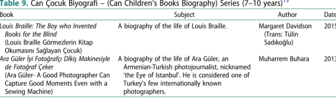 Table 9. Can Çocuk Biyografi – (Can Children’s Books Biography) Series (7–10 years) 13