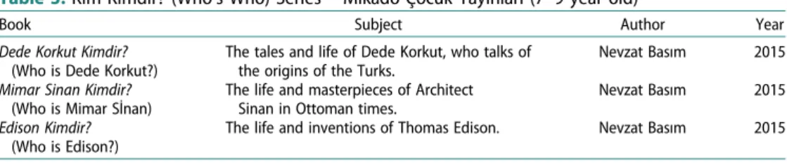 Table 3. Kim Kimdir? (Who ’s Who) Series – Mikado Çocuk Yayınları (7–9 year old) 7