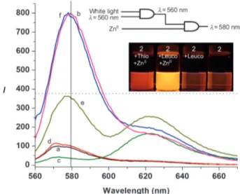 Figure 1. Top: Transmission spectra of thionine (red, solid curve) and leucothionine (black, dashed curve) 12.5 mm in methanol