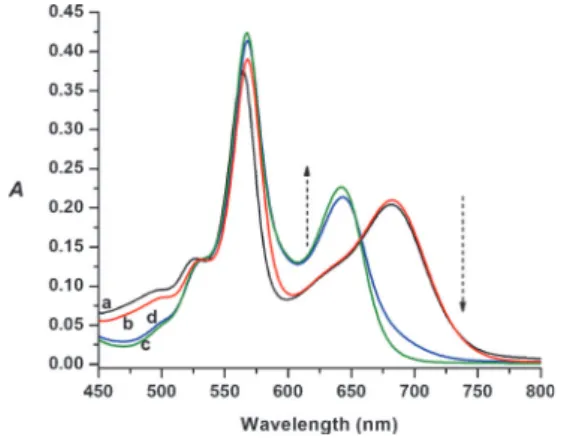 Figure 5. Operation of the integrated logic gates (EET) as demon- demon-strated by the emission spectra of compound 8 (3.0 mm) in acetonitrile in the presence of Zn II and Hg II cations (20.0 and 10 mm, respectively).