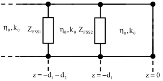 Fig. 5 TL circuit representation of a setup based on a pair of FSSs placed on the left side of the screen