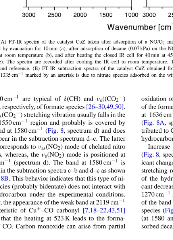 Fig. 8. (A) FT-IR spectra of the catalyst CuZ taken after adsorption of a NO/O 2 mixture (5.33 kPa; NO:O 2 , 1:4) at room temperature followed by evacuation for 10 min (a), after adsorption of decane (0.07 kPa) on the NO x pre-covered catalyst followed by 