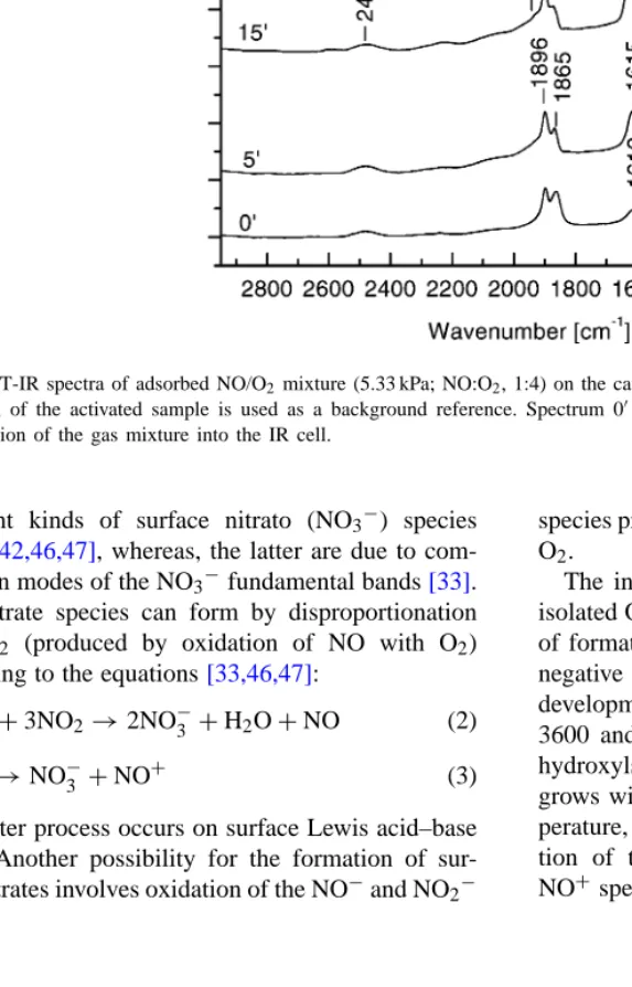 Fig. 3. FT-IR spectra of adsorbed NO/O 2 mixture (5.33 kPa; NO:O 2 , 1:4) on the catalyst CuZ at room temperature for various times