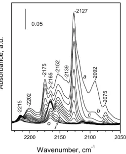 Fig. 2. FTIR spectra of a 12 CO– 13 CO isotopic mixture (ca. 25 mol% 12 CO) adsorbed at 85 K on Mn-ZSM-5